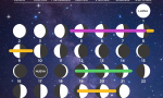 Calendario Lunar F2026